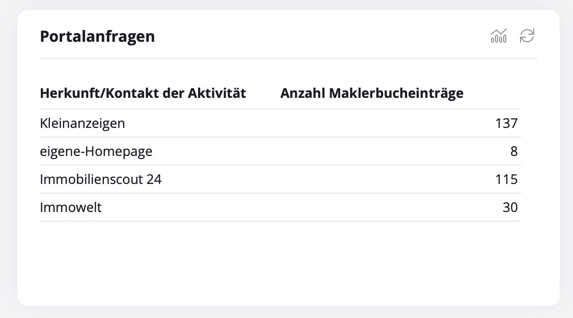 Portalanfragen Immobilien Portalanfragen Immobilien